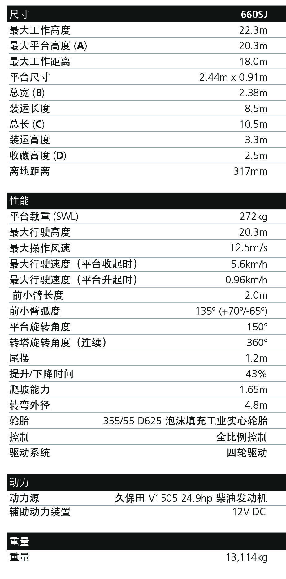 22米高空平臺(tái)參數(shù)
